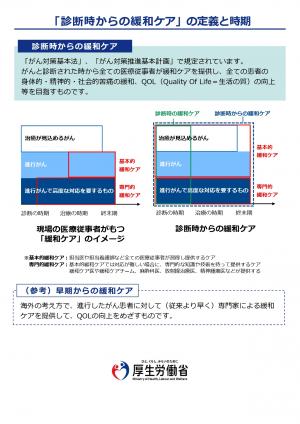 診断時の緩和ケア２