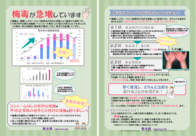 梅毒チラシ（見開き）