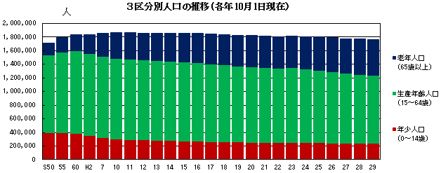 人口推移