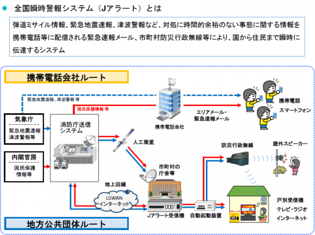 Jアラート