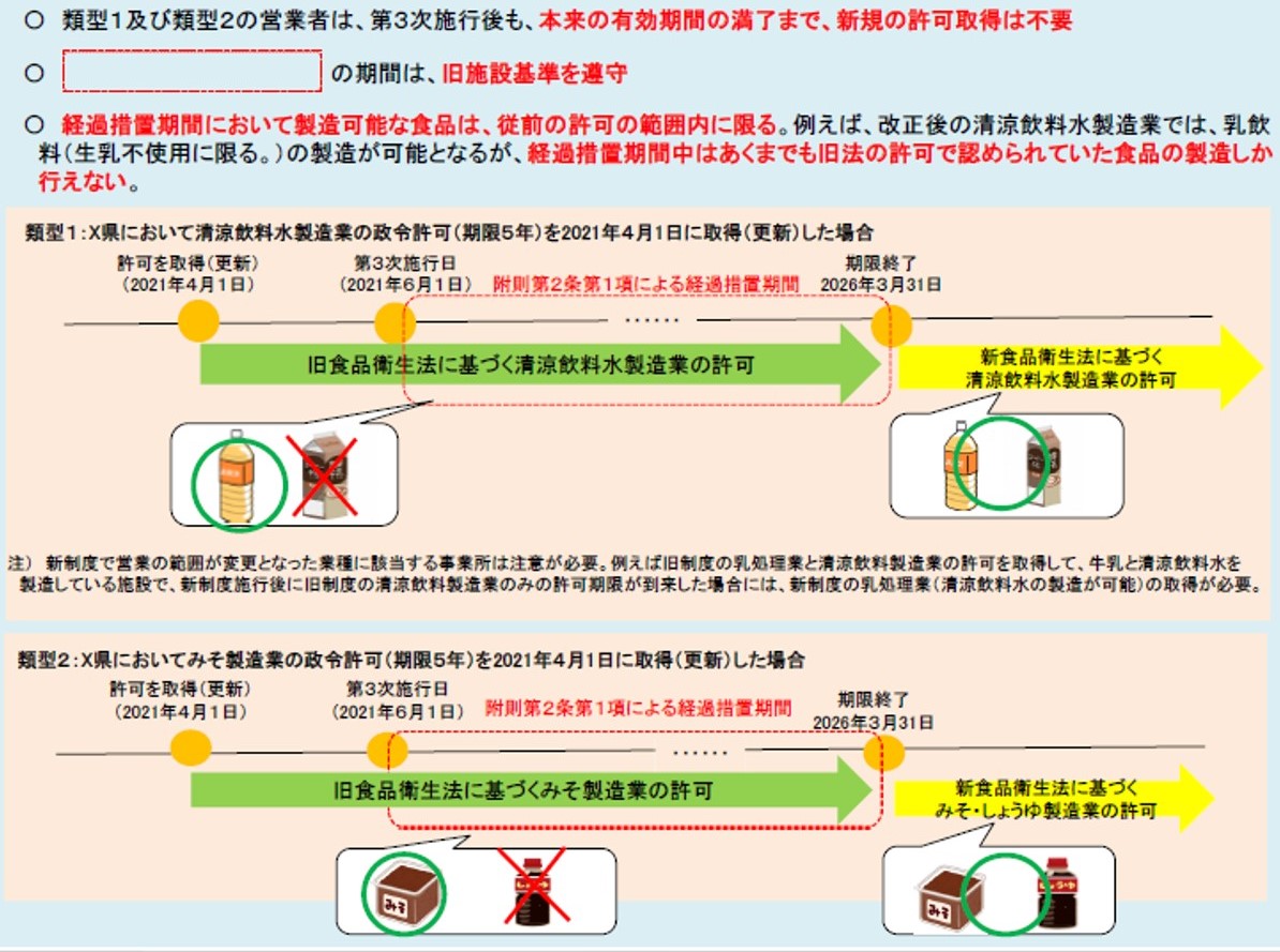 経過措置期間①