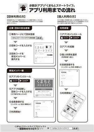 「くまもとスマートライフアプリ（歩数計アプリ）」利用までのながれ