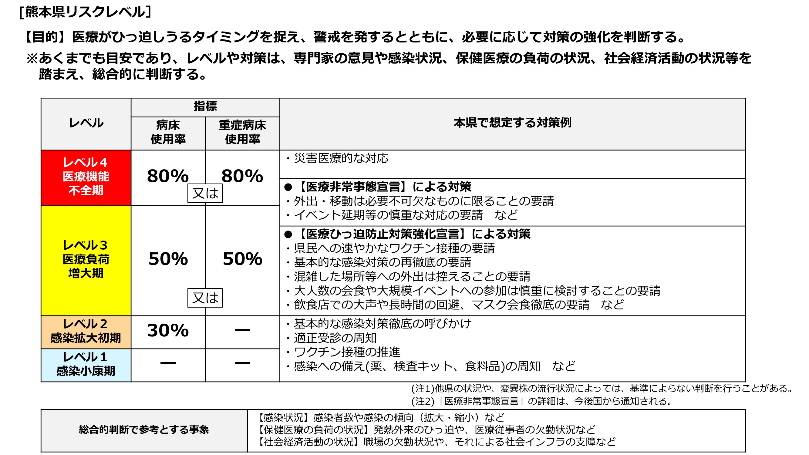 熊本県リスクレベル基準改定について（画像２）
