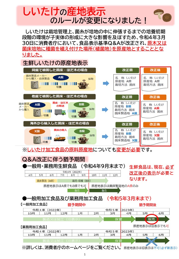 しいたけの産地表示ルールについて