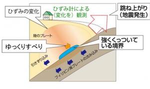ゆっくりすべりケース