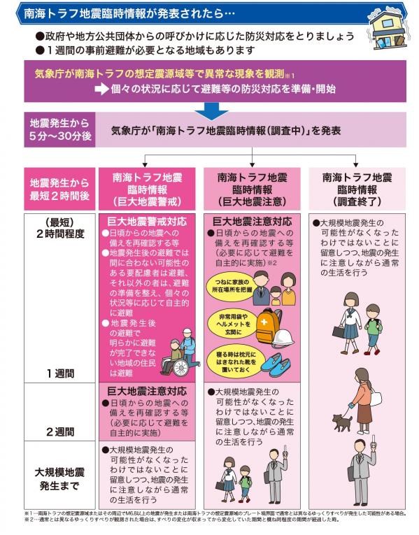 防災対応
