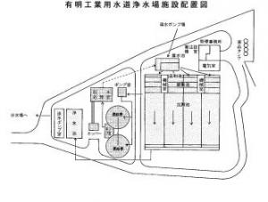 有明工業用水道浄水場施設配置図です