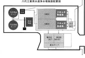 八代工業用水道浄水場施設配置図です