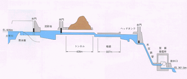 水系図