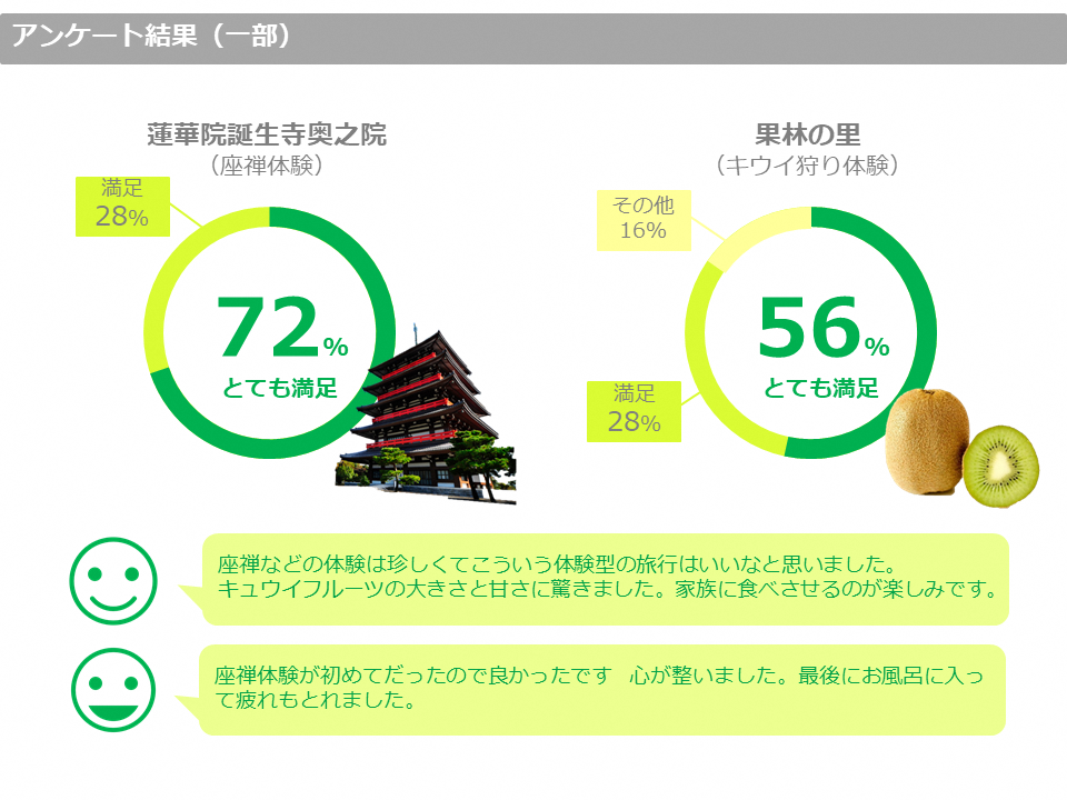 アンケート結果　あらたま三加和温泉座禅体験