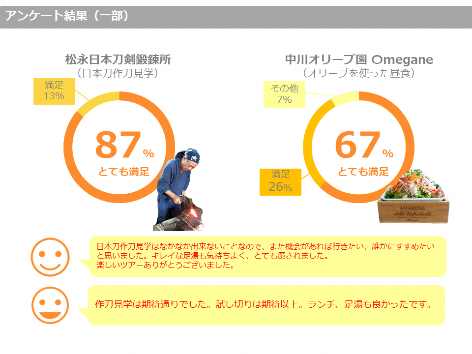 アンケート結果　日本刀作刀見学と歴史