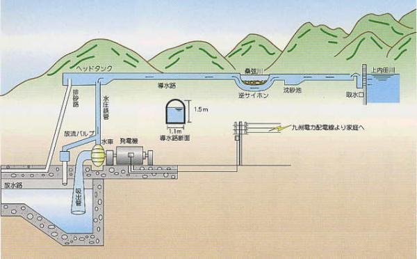 水系図