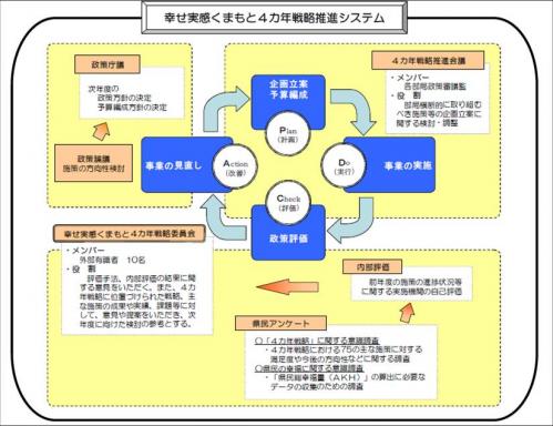 推進システム