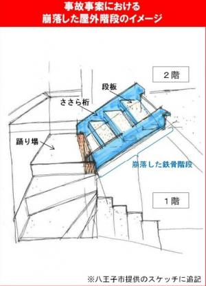 崩落階段のイメージ（国土交通省作成）