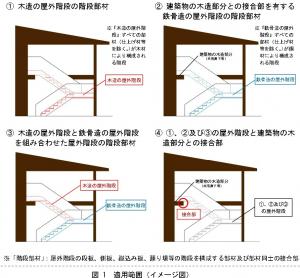 対象屋外階段概要