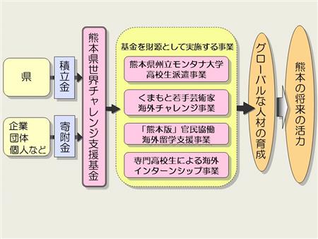 H29基金の仕組み図