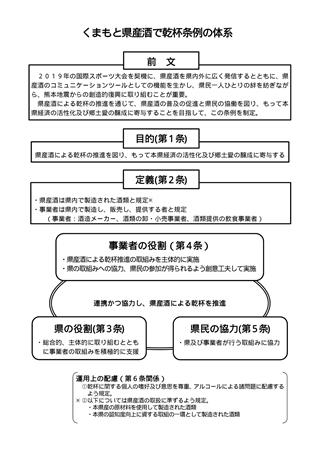 くまもと県産酒で乾杯条例チラシ（裏）