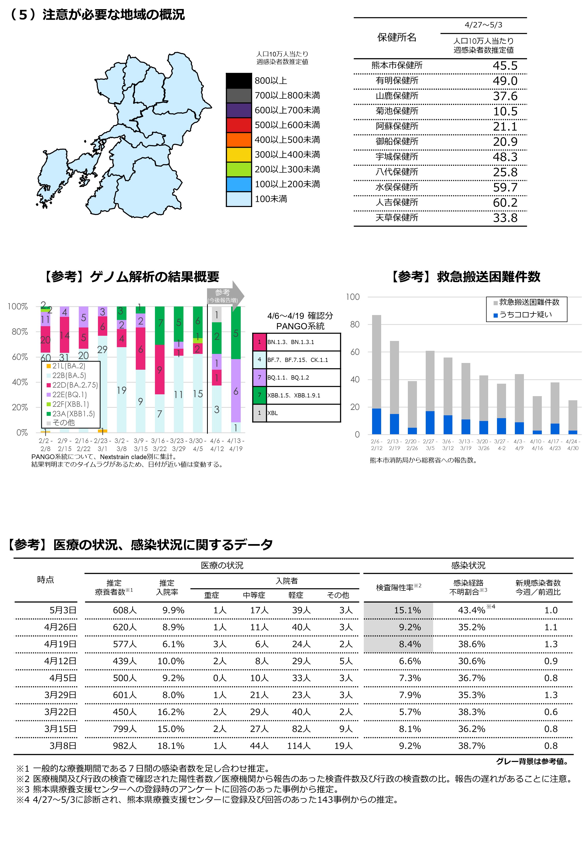 リスクレベル4