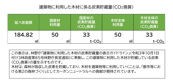 炭素貯蔵量