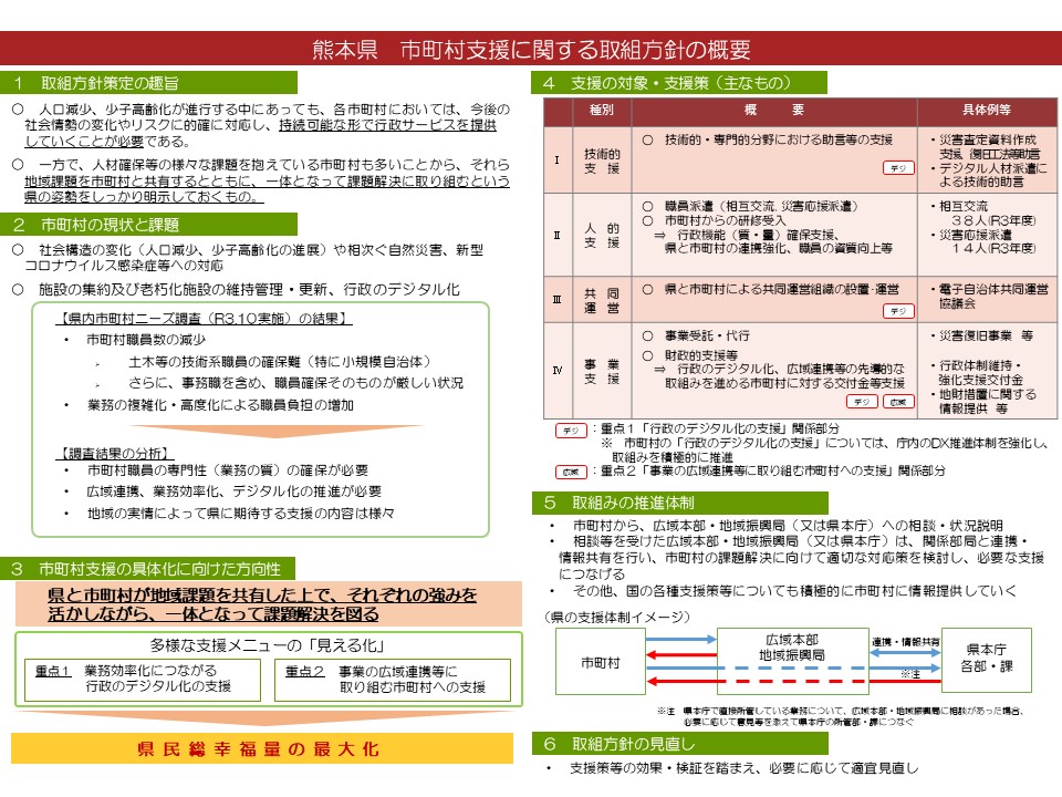 熊本県市町村支援に関する取組方針の概要
