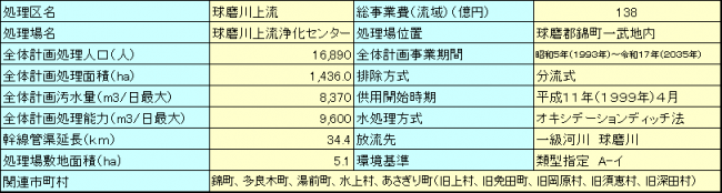 球磨川上流　概要