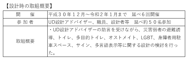 ①設計時の取組概要