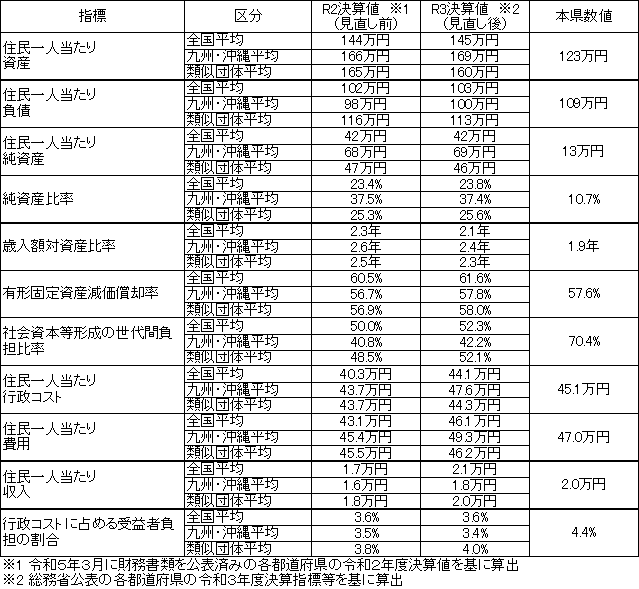 改訂一覧