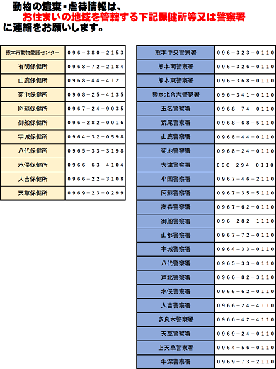 動物虐待等の連絡窓口