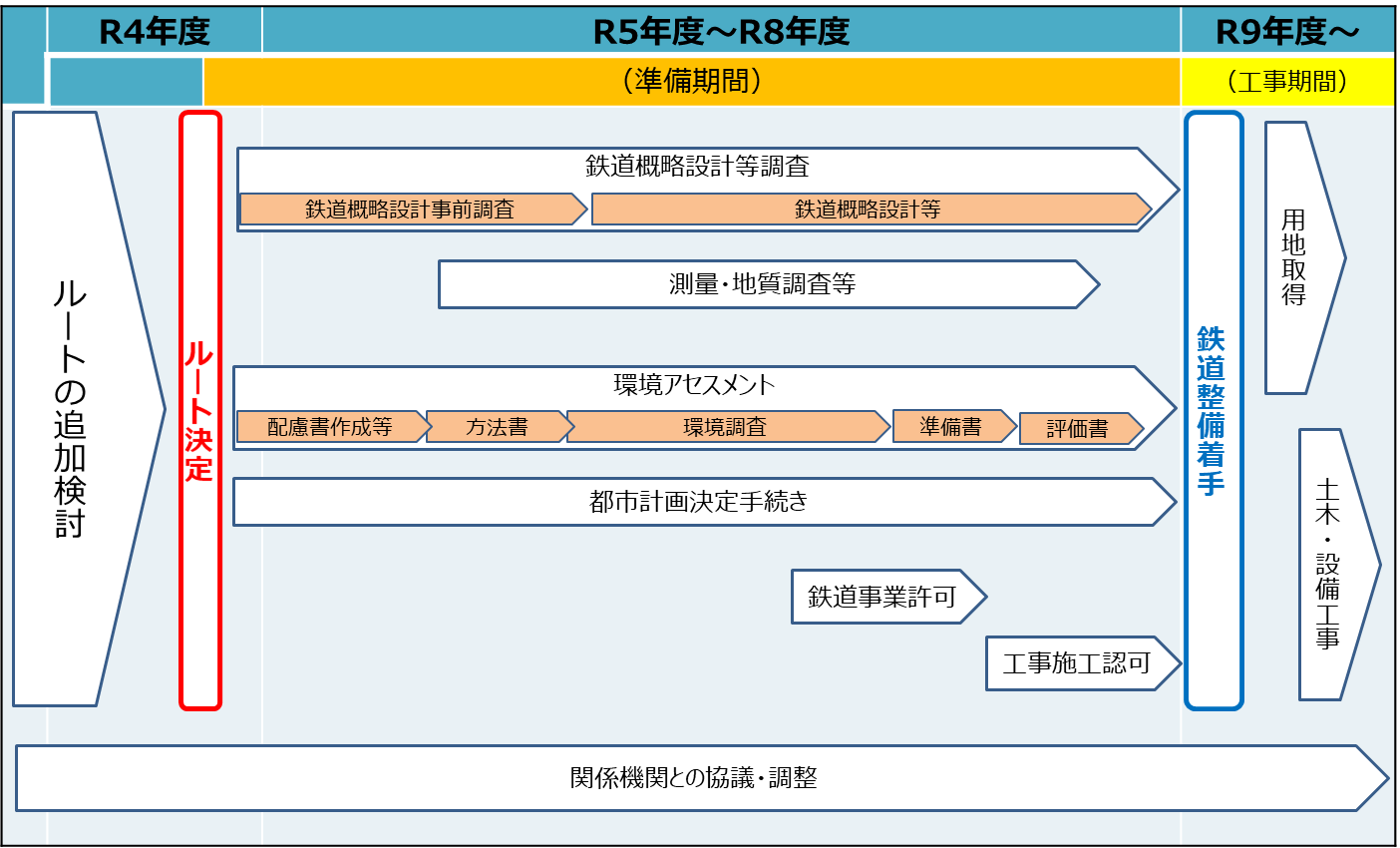 スケジュール