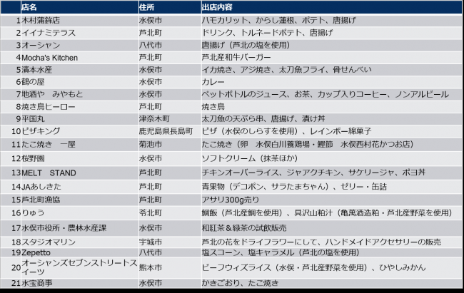 マルシェ出店者