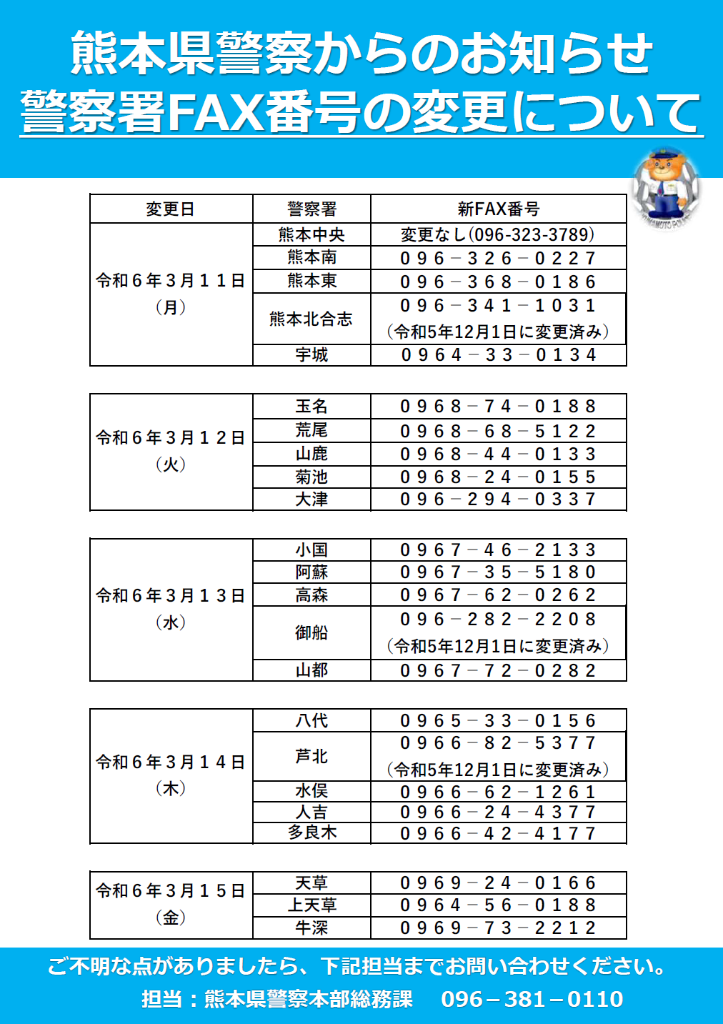 警察署FAX番号変更のお知らせ