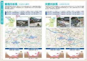 大野川・菊池川水系の取組の画像