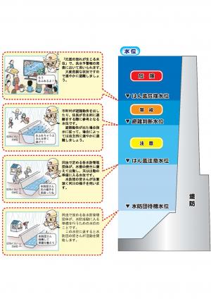 水位イメージ01 水位イメージ01
