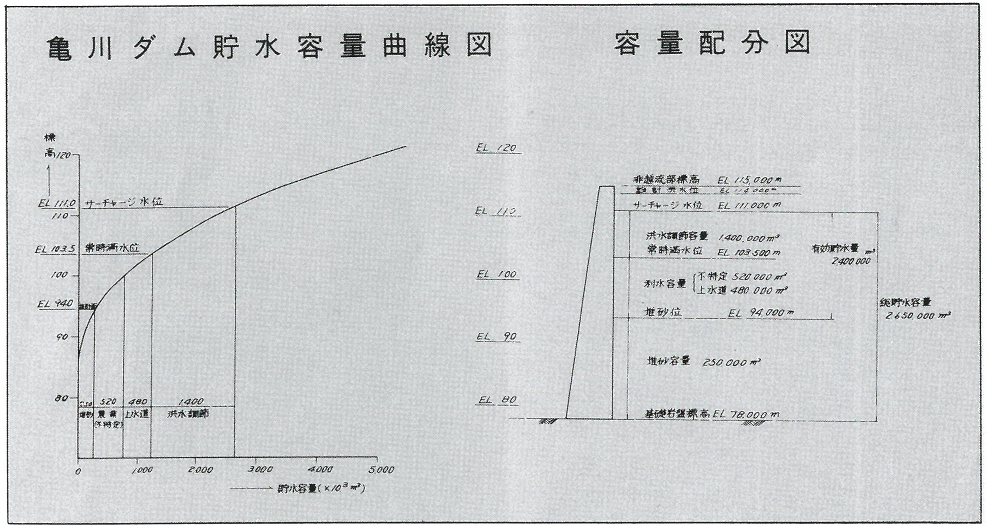 パンフレット容量配分図30%