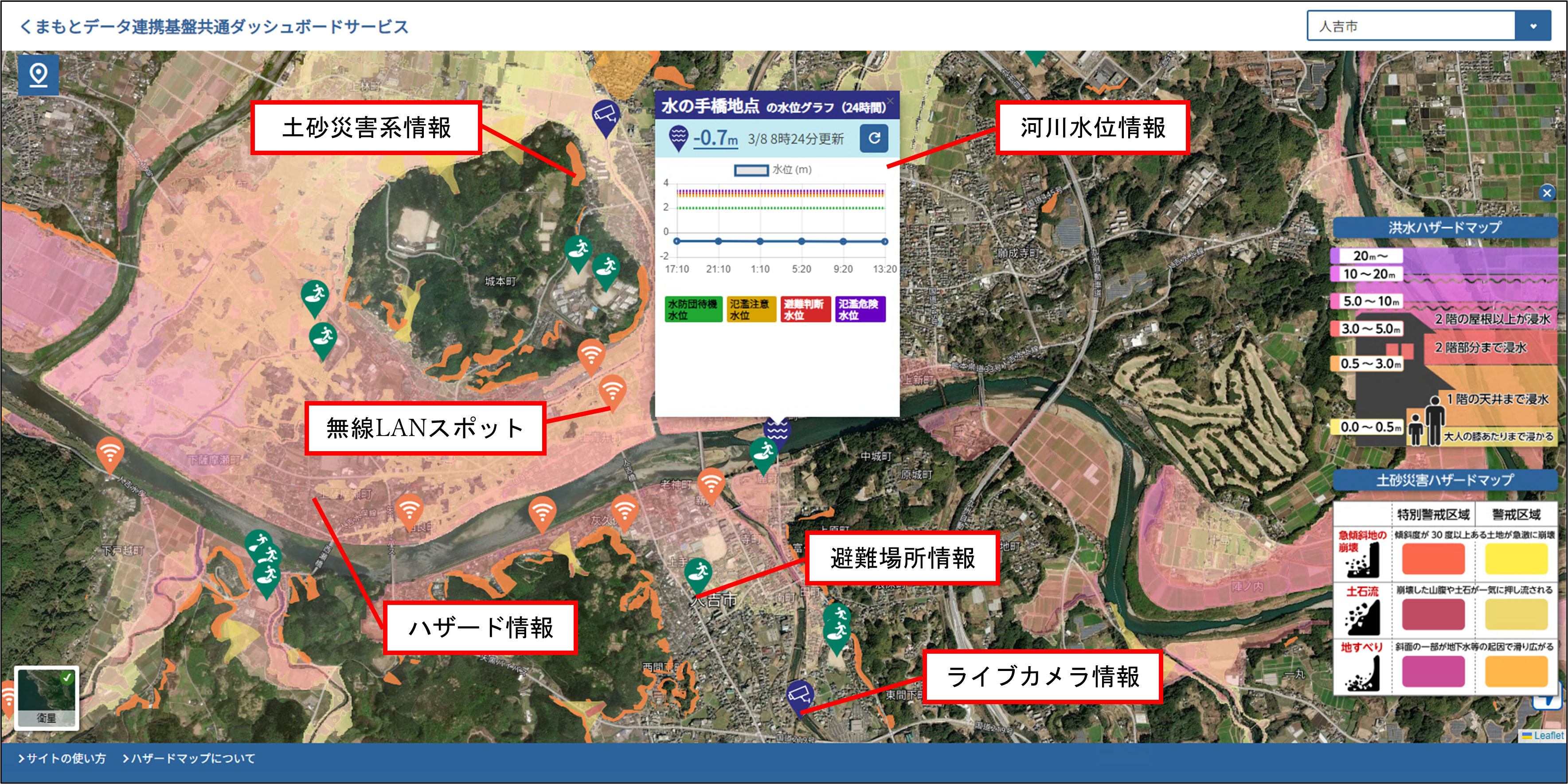 共通ダッシュボードサービスイメージ②