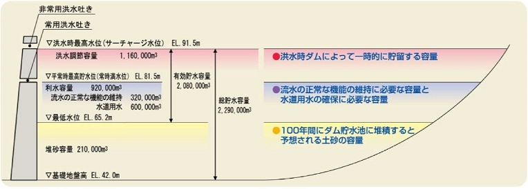 容量配分図30%