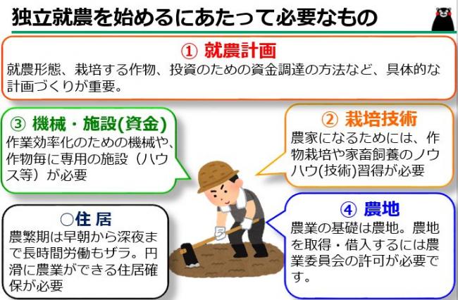検討事項