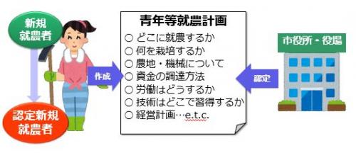 なろう１
