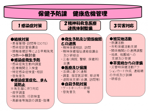 健康危機管理