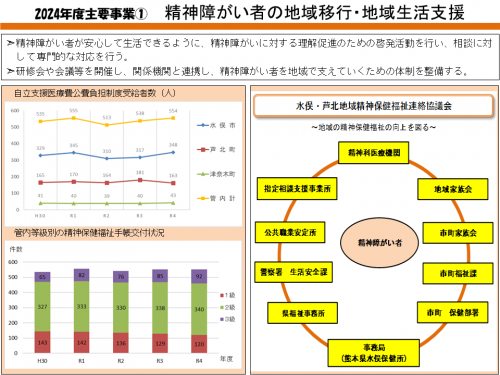 主要事業1