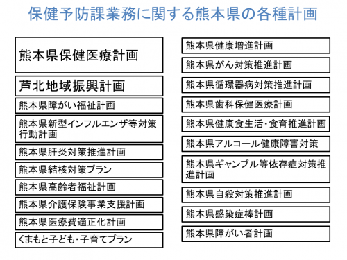関連計画