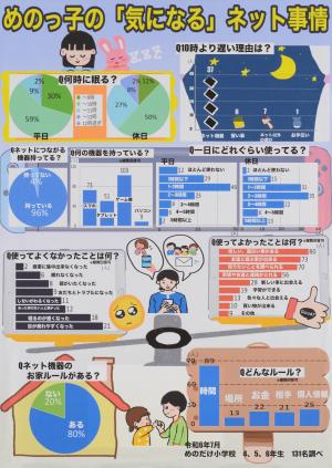 めのっ子の「気になる」ネット事情