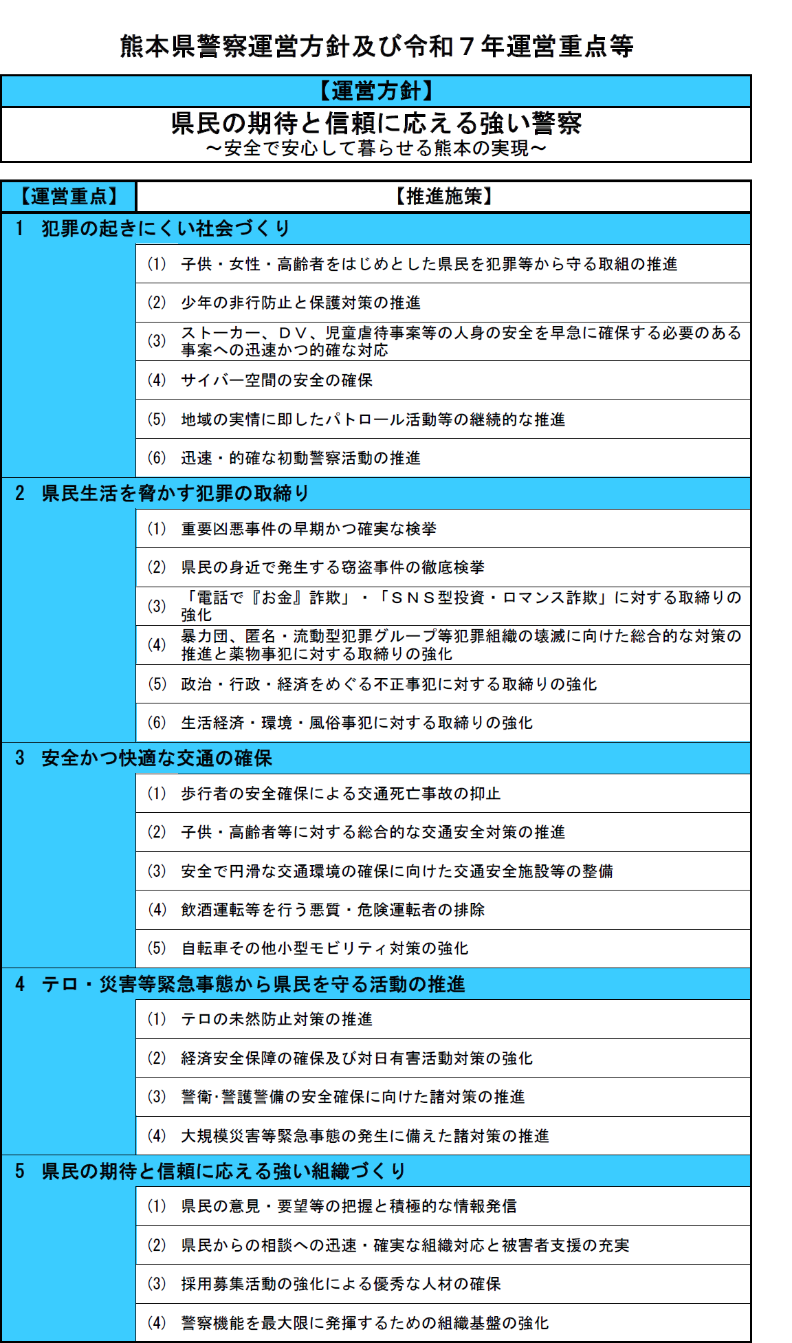 運営方針