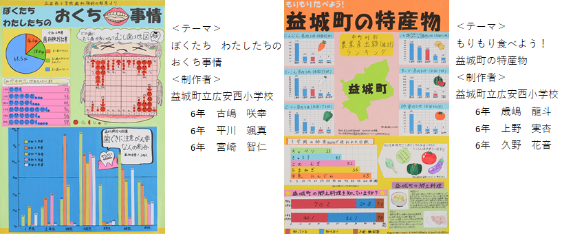 おくち事情