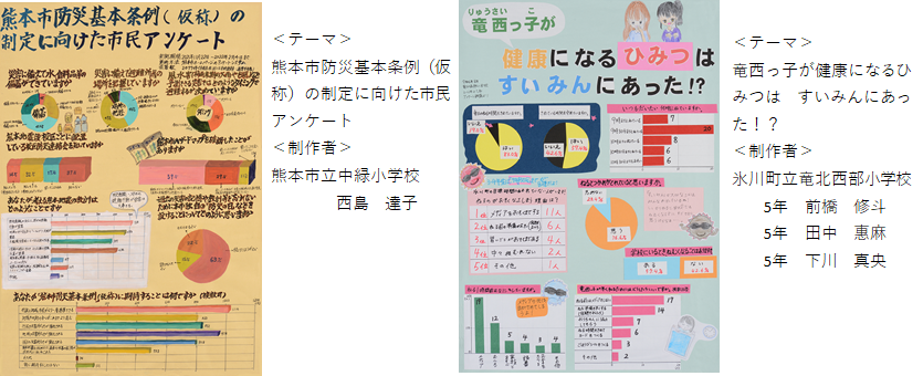市民アンケート