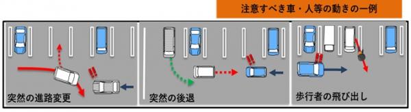 注意すべき車・人等の動きの一例
