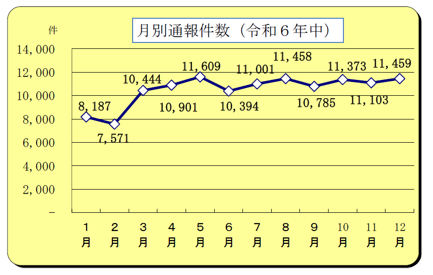 件数①