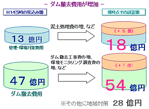 荒瀬ダムについての説明の画像