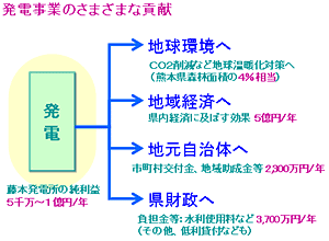 荒瀬ダムについての説明の画像