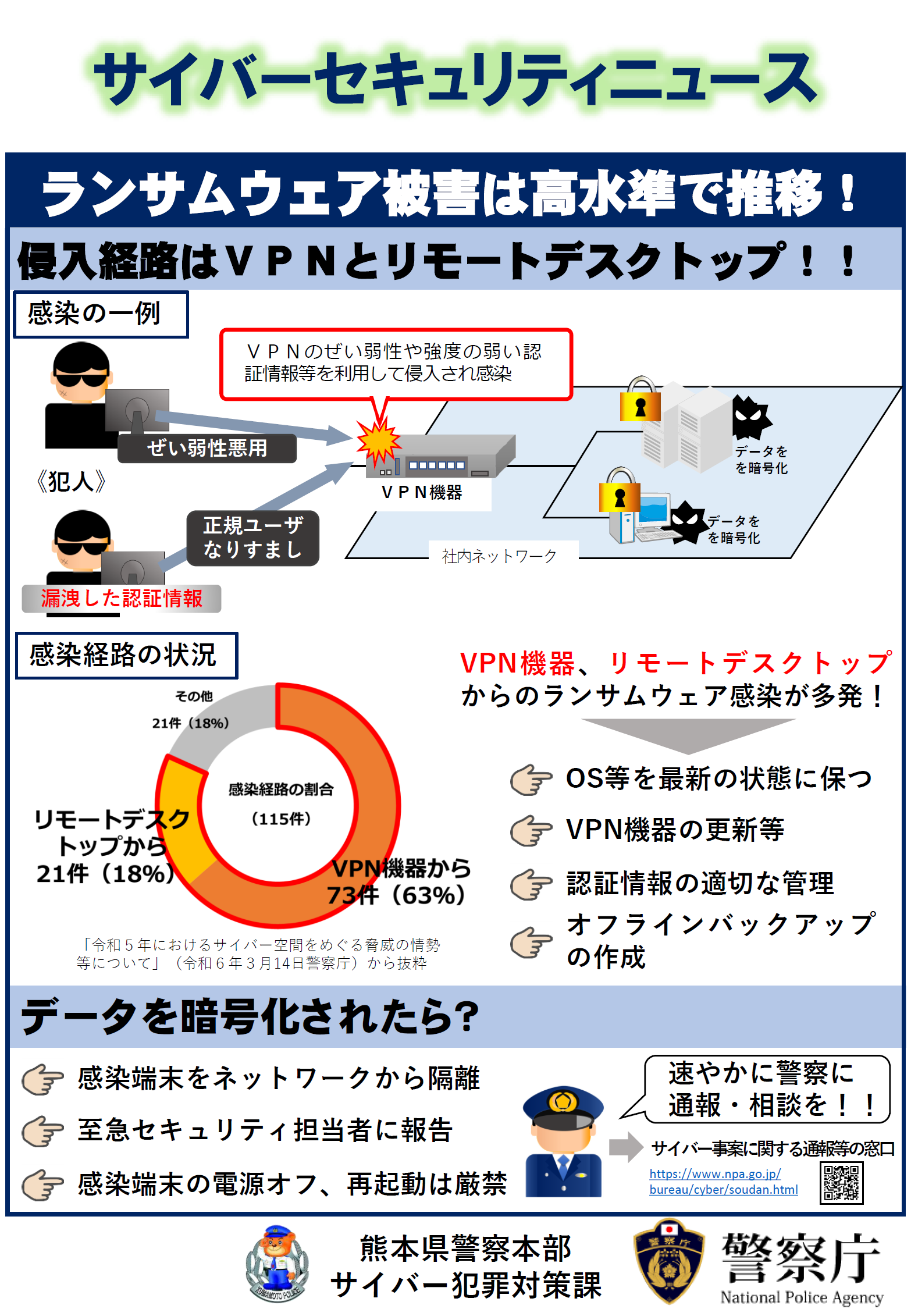 セキュリティニュース